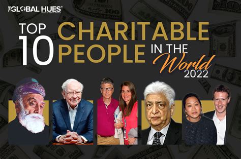top charities in the world